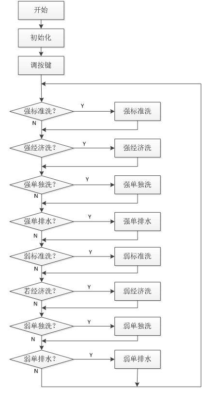 洗衣机流程图步骤图片