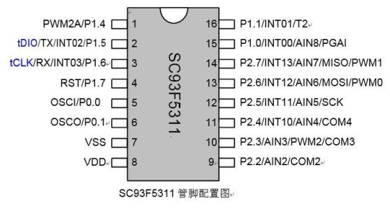 什么是PIC單片機(jī)又有何應(yīng)用