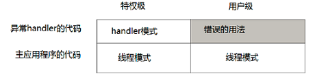 這里寫圖片描述