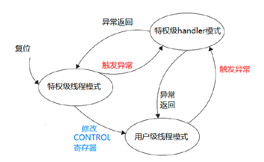 這里寫圖片描述