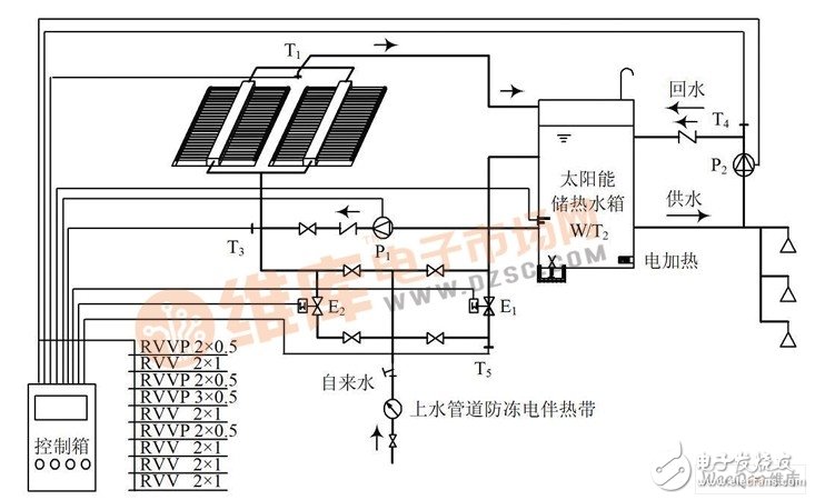 以AVR單片機為控制電路核心的全自動太陽能工程熱水器控制器設計
