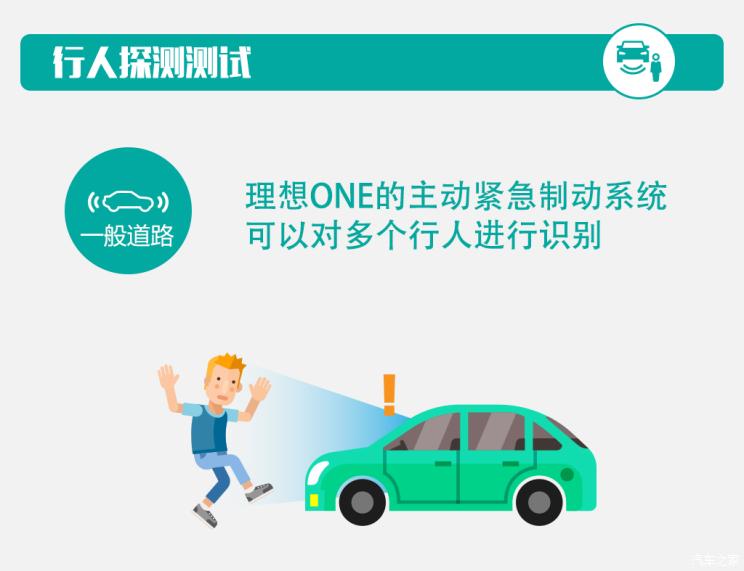 電動汽車,前瞻技術,理想one,主動緊急制動測試