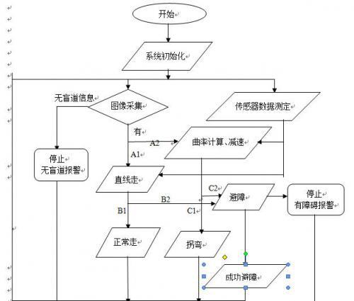 基于AVR MCU實現多功能導盲車系統的設計