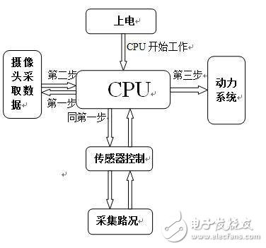 基于AVR MCU實現多功能導盲車系統的設計