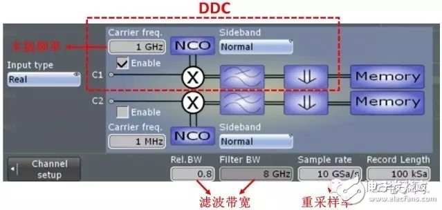 圖6 R&S數(shù)字示波器I/Q解調(diào)模塊