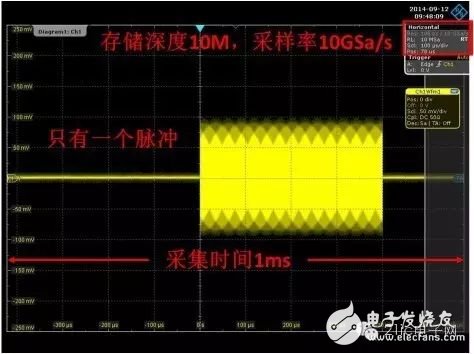 圖10 傳統(tǒng)數(shù)字示波器采集射頻脈沖等效結(jié)果