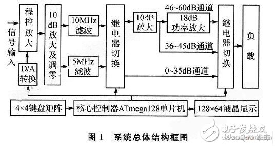 以AVR單片機為核心控制器的可預置程控寬帶直流功率放大電路設計