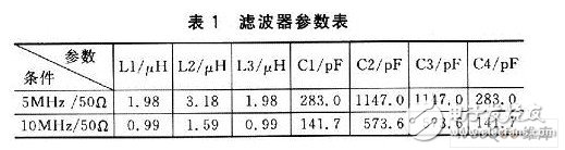 以AVR單片機為核心控制器的可預置程控寬帶直流功率放大電路設計