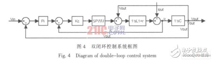 以AVR單片機(jī)為控制核心的數(shù)字正弦逆變電源設(shè)計(jì)