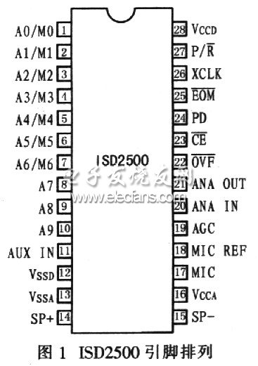 ISD2500的引腳圖