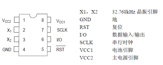 ds1302引脚图图片