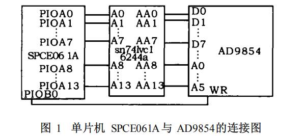 16位單片機(jī)對(duì)AD9854控制的探討