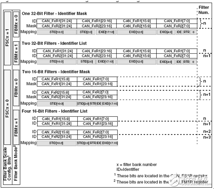 詳解stm32的CAN控制器（程序分享）