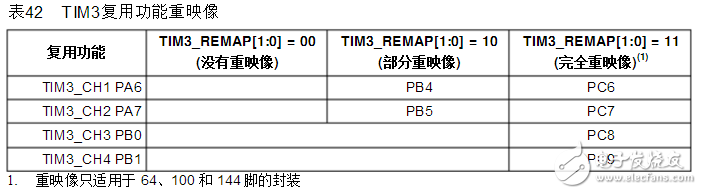 基于stm32的pwm呼吸燈