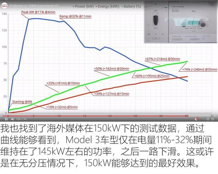 蔚來，特斯拉，超級充電樁,特斯拉超級充電樁，小鵬超級充電樁，蔚來超級充電樁