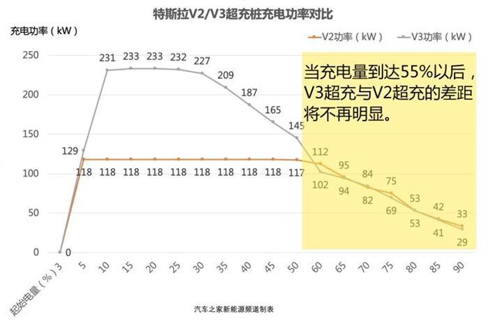 蔚來，特斯拉，超級充電樁,特斯拉超級充電樁，小鵬超級充電樁，蔚來超級充電樁