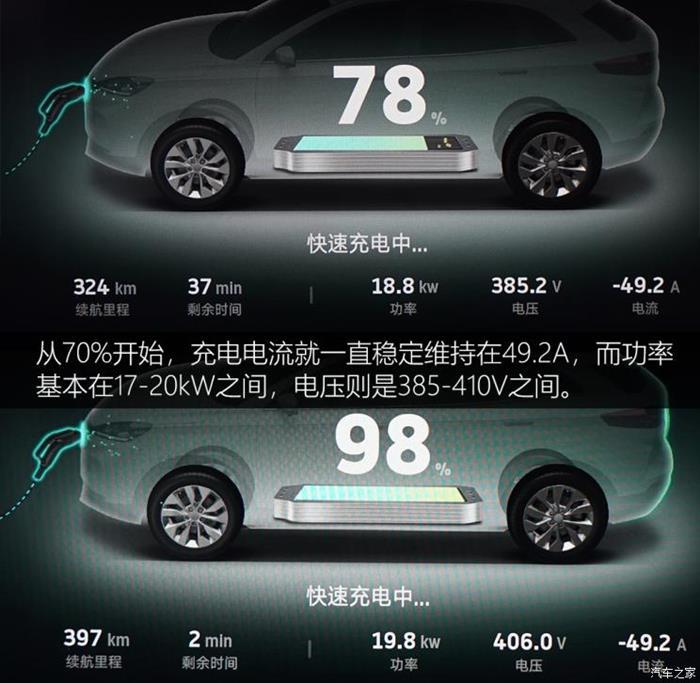 蔚來，特斯拉，超級充電樁,特斯拉超級充電樁，小鵬超級充電樁，蔚來超級充電樁