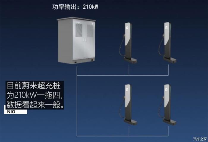 蔚來，特斯拉，超級充電樁,特斯拉超級充電樁，小鵬超級充電樁，蔚來超級充電樁