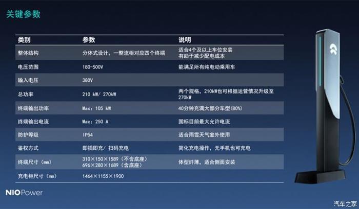 蔚來，特斯拉，超級充電樁,特斯拉超級充電樁，小鵬超級充電樁，蔚來超級充電樁