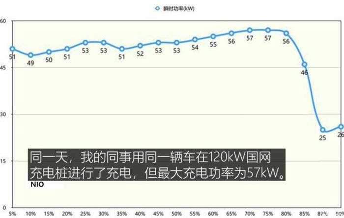 蔚來，特斯拉，超級充電樁,特斯拉超級充電樁，小鵬超級充電樁，蔚來超級充電樁