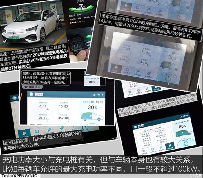 蔚來，特斯拉，超級充電樁,特斯拉超級充電樁，小鵬超級充電樁，蔚來超級充電樁