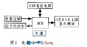 單片機1