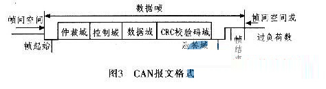 單片機3