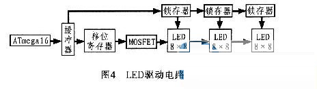 單片機4