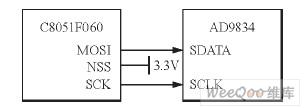 由單片機(jī)和DDS設(shè)計(jì)的頻率響應(yīng)測試儀