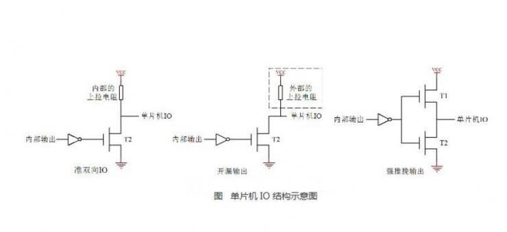 PIC單片機以及51和AVR單片機的IO口操作方法解析
