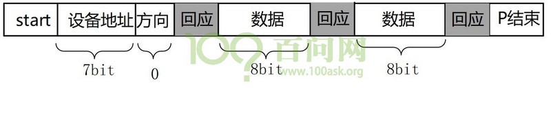 這里寫圖片描述