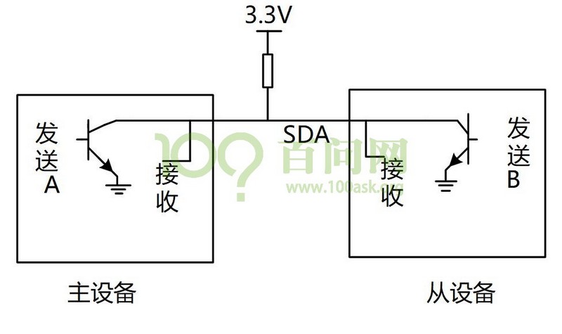 這里寫圖片描述