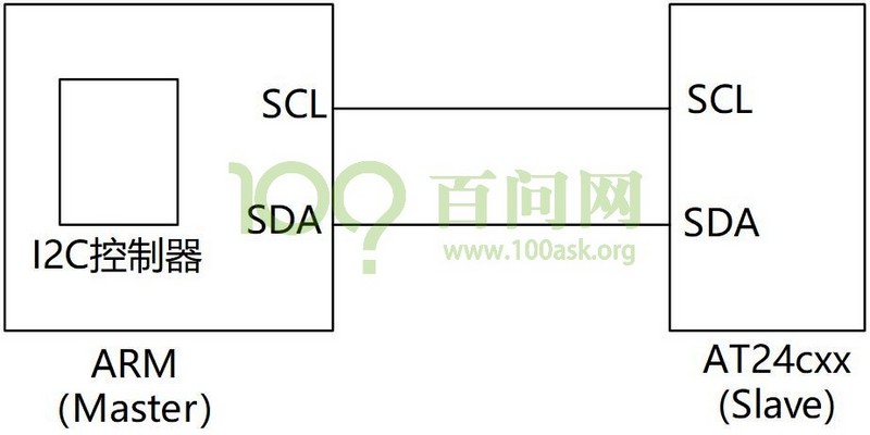 這里寫圖片描述