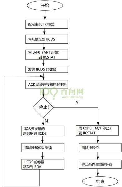 這里寫圖片描述