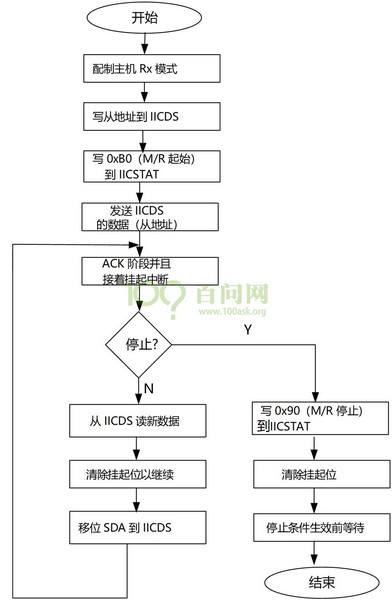 這里寫圖片描述
