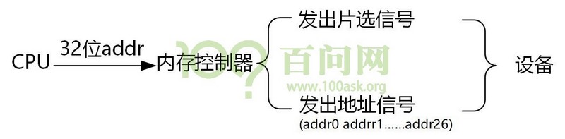 這里寫圖片描述
