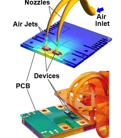 黑科技，前瞻技術，電子設備散熱,空氣噴射冷卻器,汽車電子設備散熱