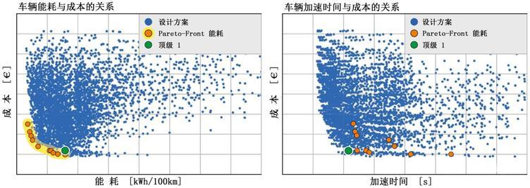 圖4 用點表示的EMR3設計方案的分布