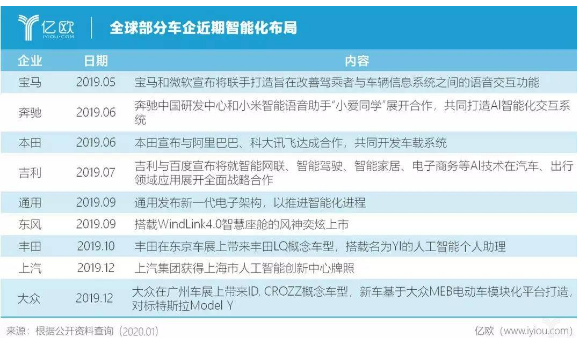 智能化時代的汽車硬件有什么變化