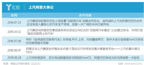 智能化時代的汽車硬件有什么變化