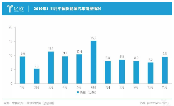 智能化時代的汽車硬件有什么變化