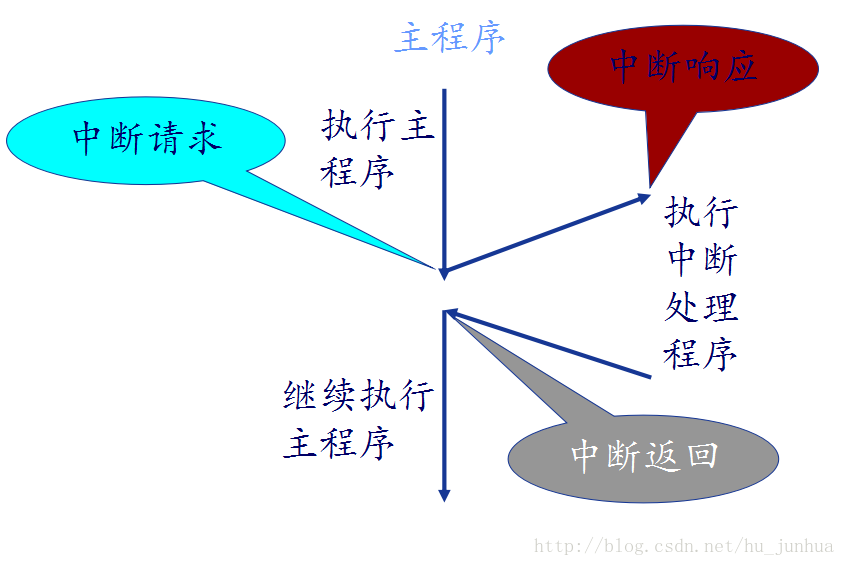 這里寫圖片描述