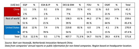 China Semiconductor SemiWiki