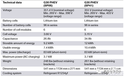 圖1 5系PHEV國外版本的電池升級 