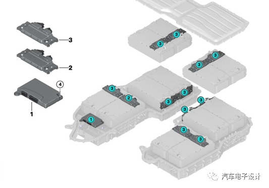 圖6 X5 PHEV電池系統的CMU位置 