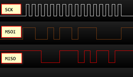 SPI2-master, SPI1-slave