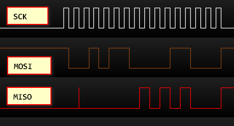 SPI1-master, SPI2-slave