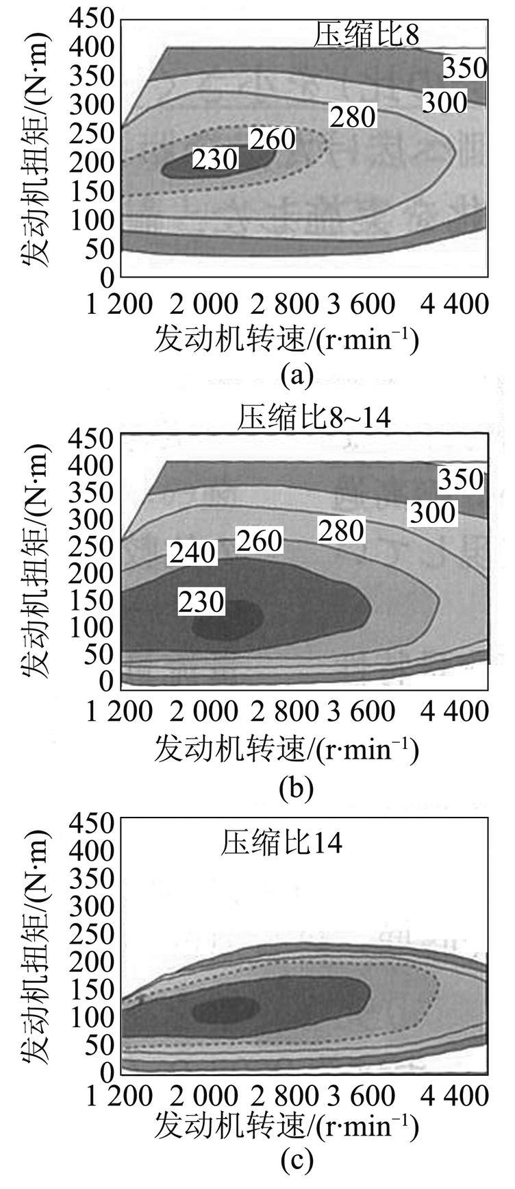圖9 利用VCR提高有效燃油消耗率