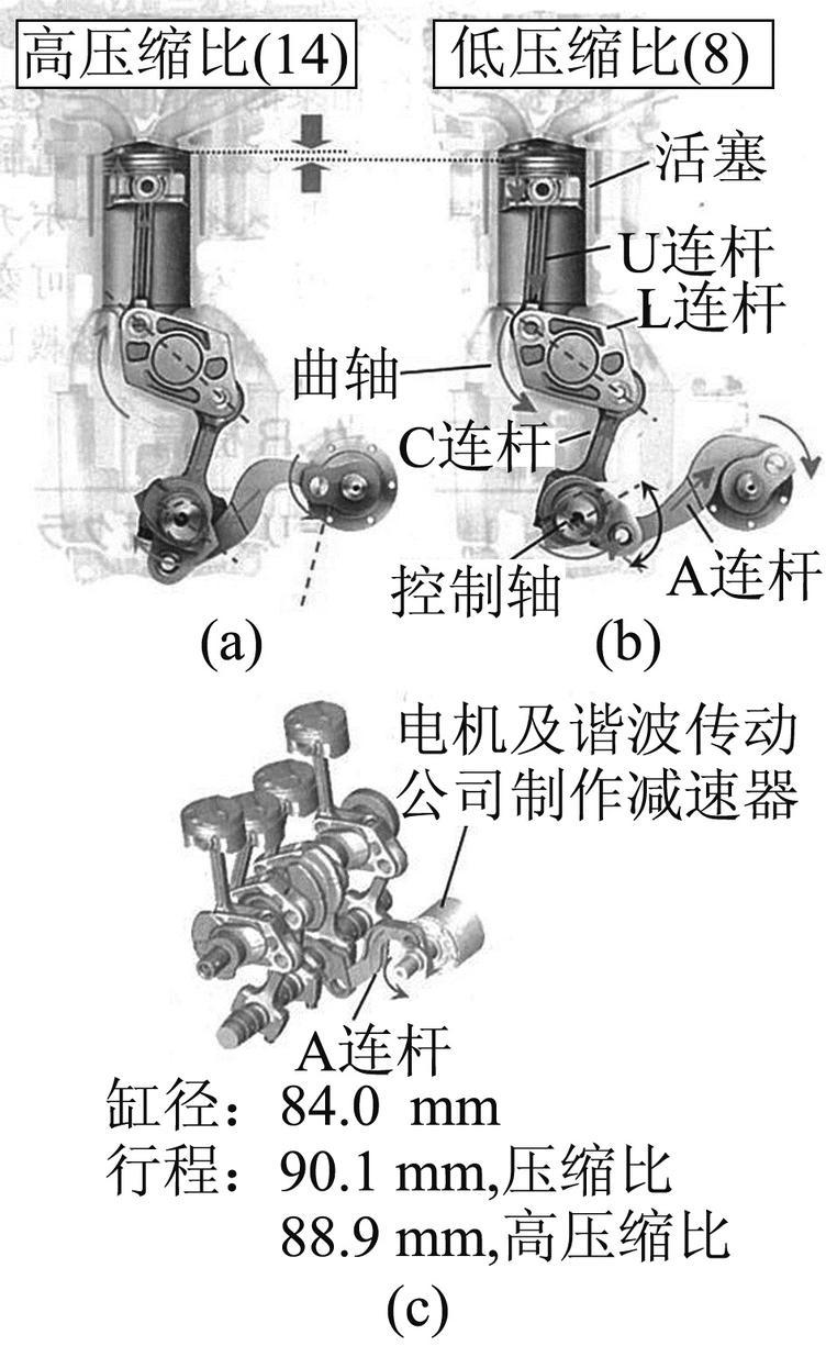 圖5 可變壓縮比的原理