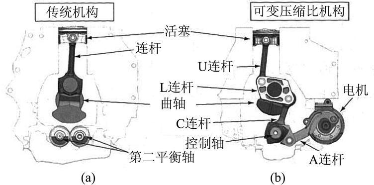 圖4 多連桿式曲軸旋轉(zhuǎn)機構(gòu)的構(gòu)成